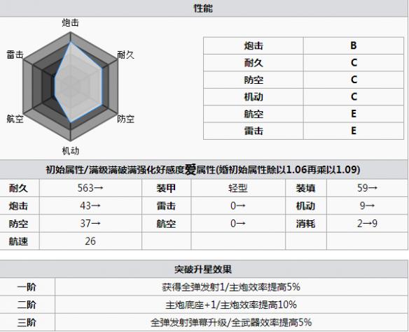 碧蓝航线盐湖城打捞 碧蓝航线盐湖城怎么样 碧蓝航线盐湖城改造立绘