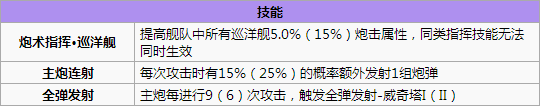 碧蓝航线威奇塔打捞 碧蓝航线威奇塔怎么样 碧蓝航线威奇塔改造立绘