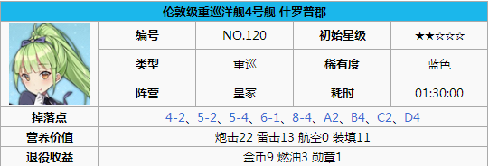 碧蓝航线什罗普郡打捞 碧蓝航线什罗普郡怎么样 碧蓝航线什罗普郡改造立绘