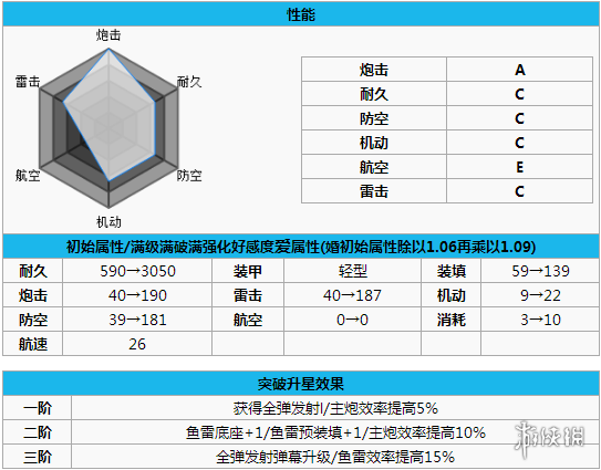 碧蓝航线什罗普郡打捞 碧蓝航线什罗普郡怎么样 碧蓝航线什罗普郡改造立绘