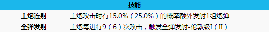 碧蓝航线什罗普郡打捞 碧蓝航线什罗普郡怎么样 碧蓝航线什罗普郡改造立绘