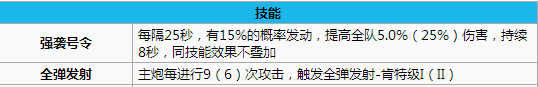 碧蓝航线肯特打捞 碧蓝航线肯特怎么样 碧蓝航线肯特改造立绘