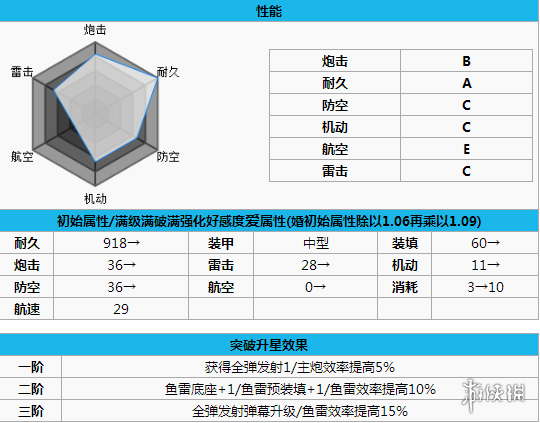 碧蓝航线妙高打捞 碧蓝航线妙高怎么样 碧蓝航线妙高改造立绘