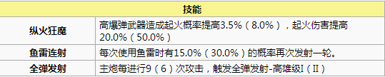 碧蓝航线爱宕打捞 碧蓝航线爱宕怎么样 碧蓝航线爱宕改造立绘