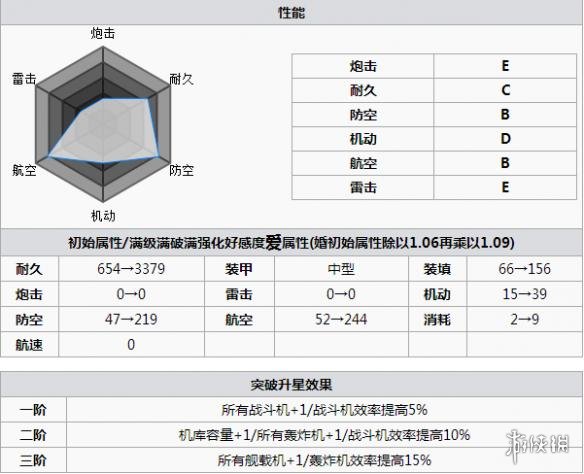 碧蓝航线博格打捞 碧蓝航线博格怎么样 碧蓝航线博格改造立绘