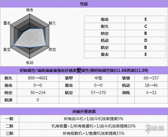 碧蓝航线独角兽打捞 碧蓝航线独角兽怎么样 碧蓝航线独角兽改造立绘