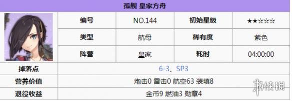 碧蓝航线皇家方舟打捞 碧蓝航线皇家方舟怎么样 碧蓝航线皇家方舟改造立绘