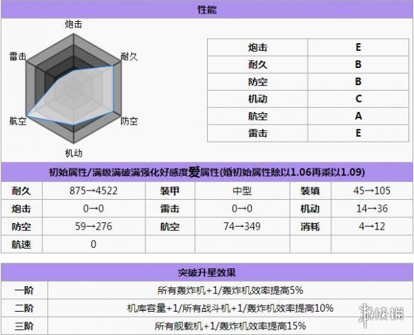 碧蓝航线苍龙打捞 碧蓝航线苍龙怎么样 碧蓝航线苍龙改造立绘