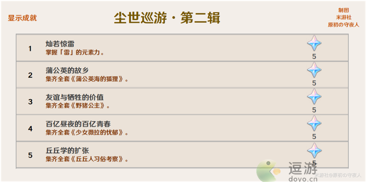 原神稻妻成就汇总介绍  原神2.0稻妻成就攻略
