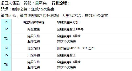 另一个伊甸P5联动2副本任务一览