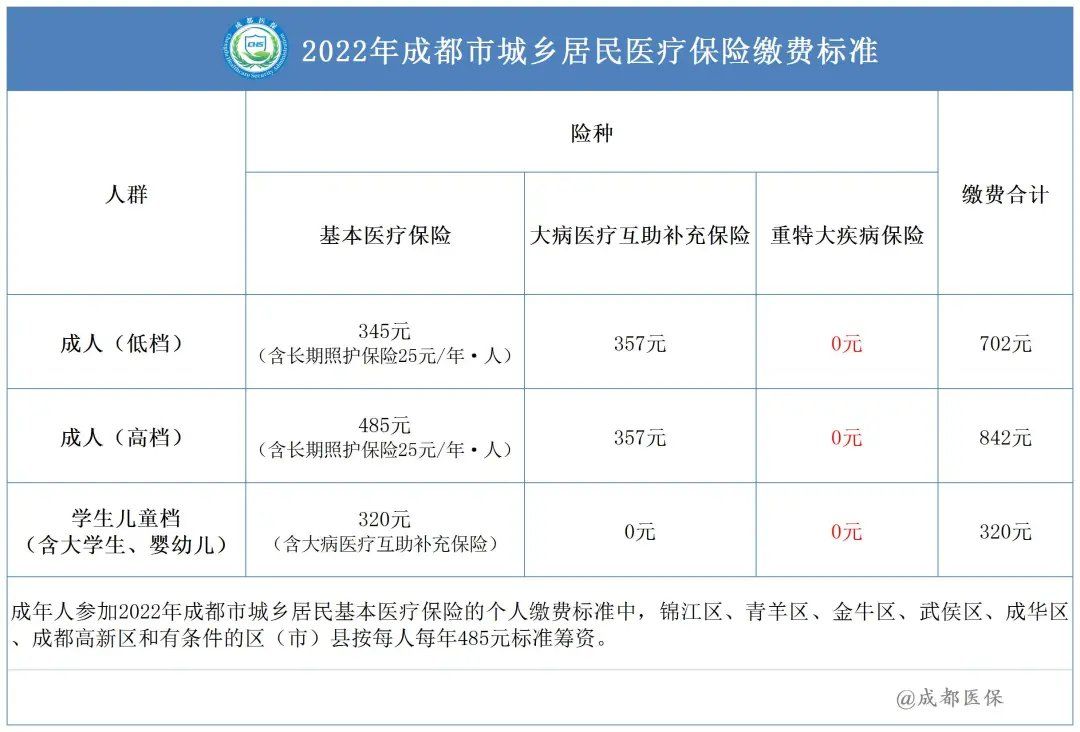 2022年四川医保怎么网上缴费 2022四川医保缴费网上缴费教程分享