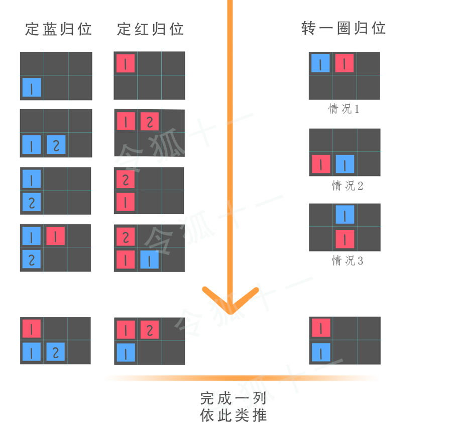 恶魔秘境水火平衡怎么过