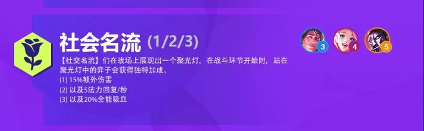 金铲铲之战双城之战羁绊大全 金铲铲之战S6双城之战羁绊效果详解