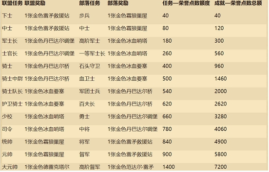 炉石传说荣誉点数有什么用  炉石荣誉点数作用介绍