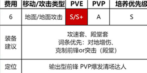 异界事务所芬里尔刘米娜抽取建议 异界事务所芬里尔刘米娜技能介绍