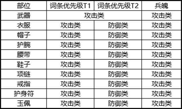 《剑侠世界3》白麓技能加点攻略