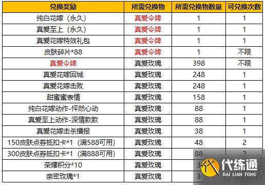 王者荣耀2022纯白花嫁返场抽奖概率怎么样 2022纯白花嫁返场抽奖概率