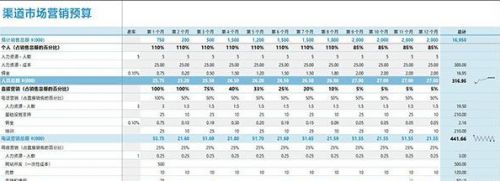 excel怎么做好表格 Excel 2019表格常用操作技巧大全入门教程