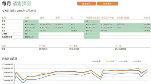 excel怎么做好表格 Excel 2019表格常用操作技巧大全入门教程