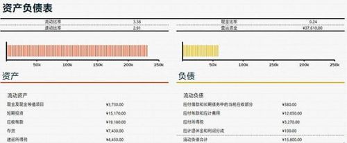 excel怎么做好表格 Excel 2019表格常用操作技巧大全入门教程