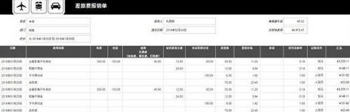 excel怎么做好表格 Excel 2019表格常用操作技巧大全入门教程