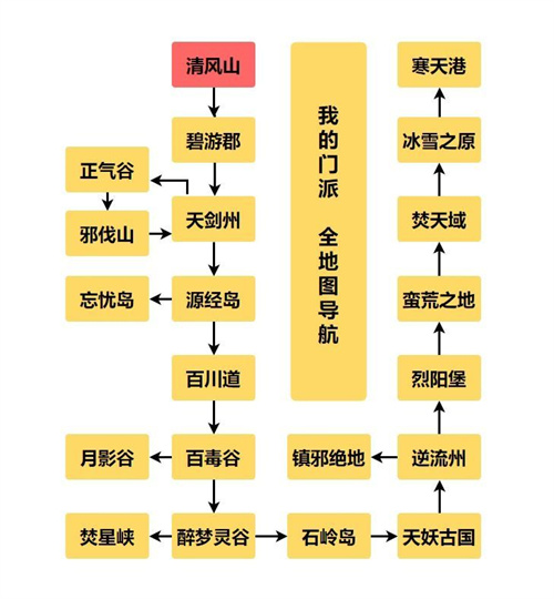 我的门派拍卖会玩法技巧分享 我的门派拍卖会在哪