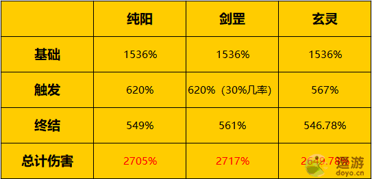 一念逍遥领域怎么选