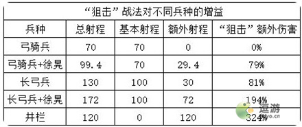 小小五千年黄忠狙击战法详解