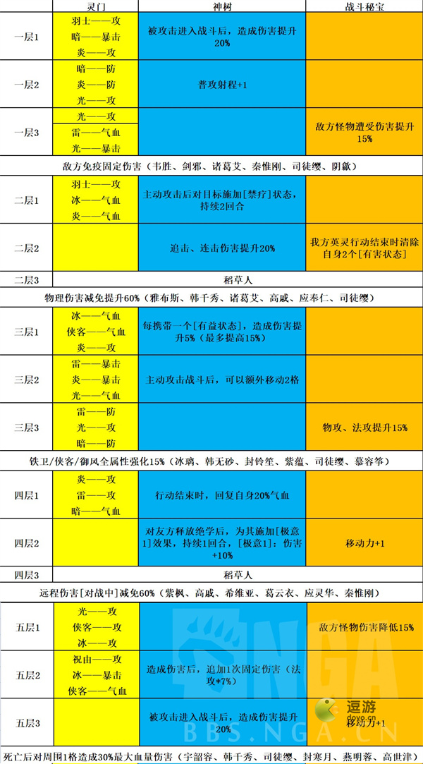 天地劫手游5.9-5.15三途川BOSS打法及词条一览