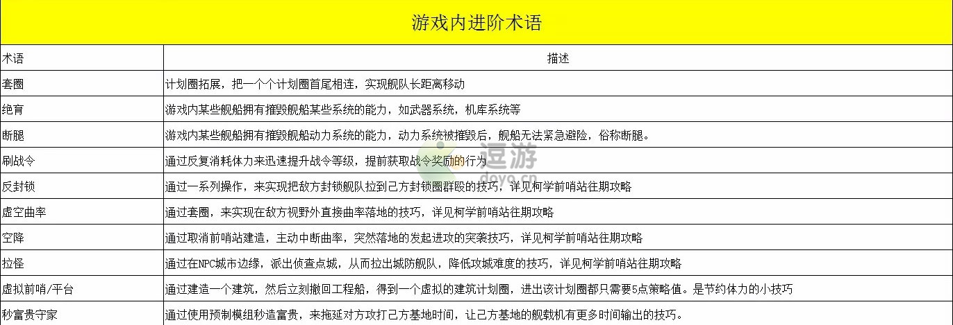 无尽的拉格朗日舰船简称及术语解析