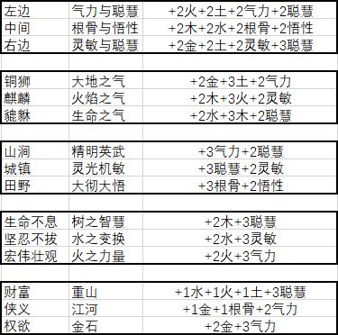 武义九州前期开局玩法详解