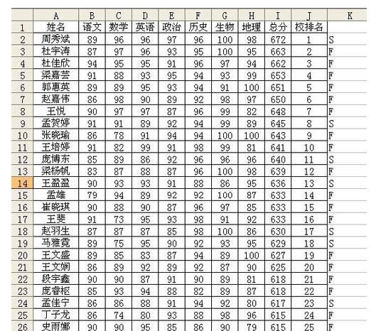 excel比较一列数据是否在另一列中 excel比较一列数据是否包含另一列