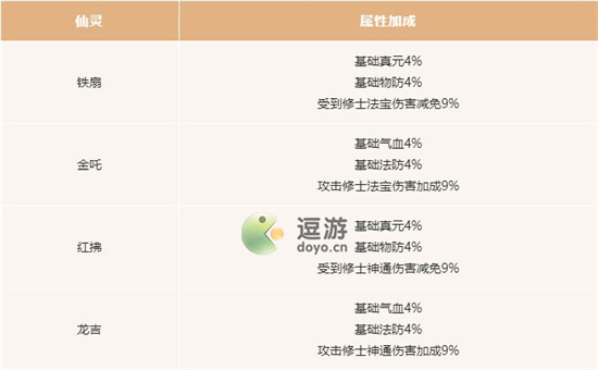 一念逍遥灵刹族仙灵绝技选择分析