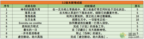 原神3.2版本新增成就一览