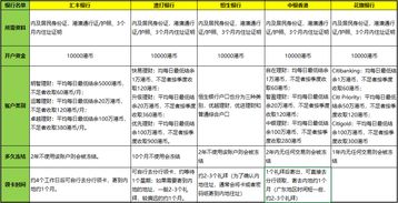 在大陆怎么开香港个人银行账户，大陆怎么开香港银行账户