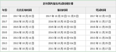 考公务员的岗位在哪里查，报考公务员岗位在哪里查询