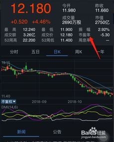 股票怎么买新手入门？新手入门怎么玩股票