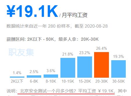 软件测试工程师月薪多少 软件测试的工资大概是多少