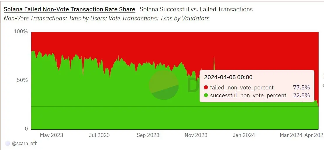 深度解析：Solana 究竟是如何堵上的？