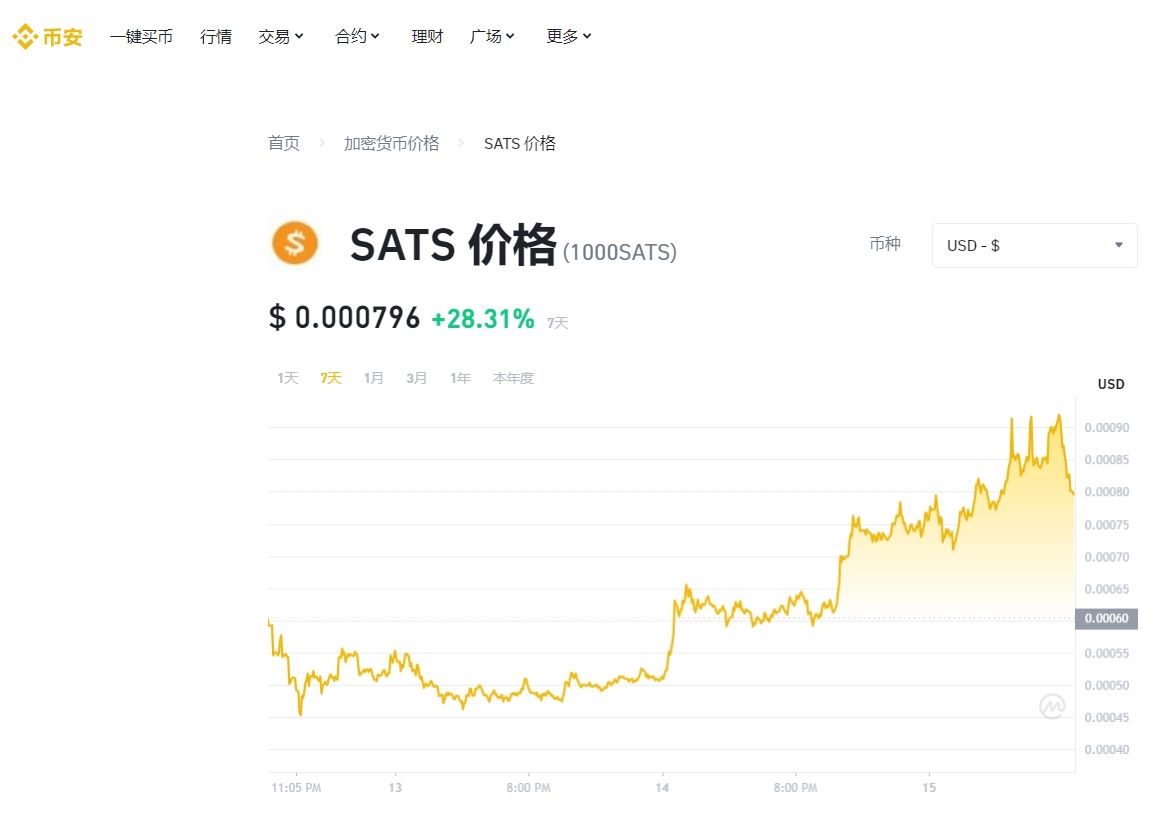 1000sats币最新消息是什么 1000sats币最新消息分享