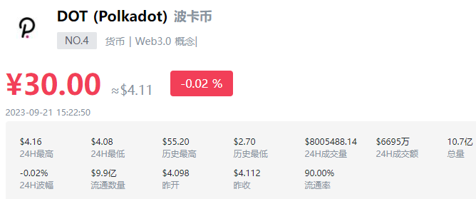 dot币未来3年多少钱一枚?dot币未来价格预测分析