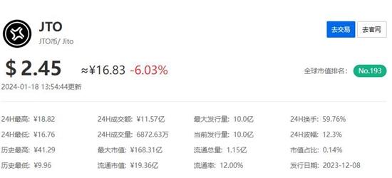 jto币价格是什么 jto币价格具体说明