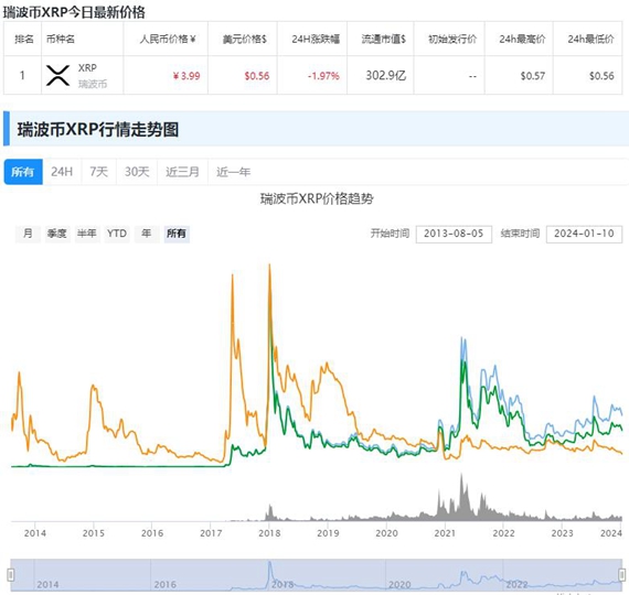 瑞波币实时价格行情说明 瑞波币实时价格行情是什么