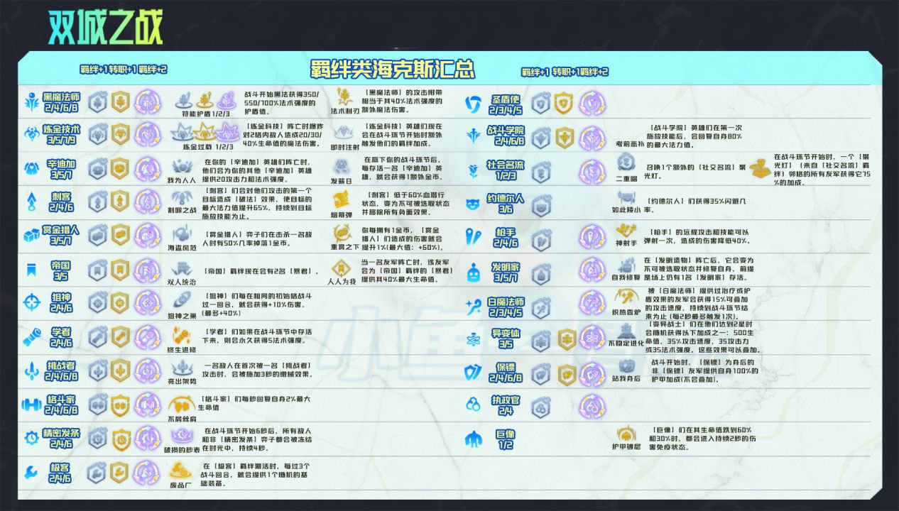 《金铲铲之战》海克斯强化机制羁绊图分享