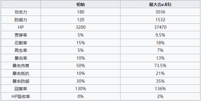 《七人传奇：光与暗之交战》圣骑士修格角色介绍一览