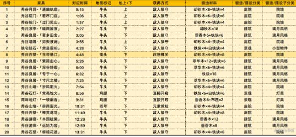 《原神》沉玉谷奇馈宝箱获取建议