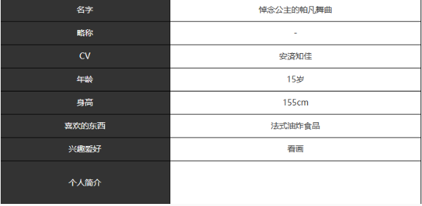 《宿命回响：弦上的叹息》悼念公主的帕凡舞曲角色介绍一览