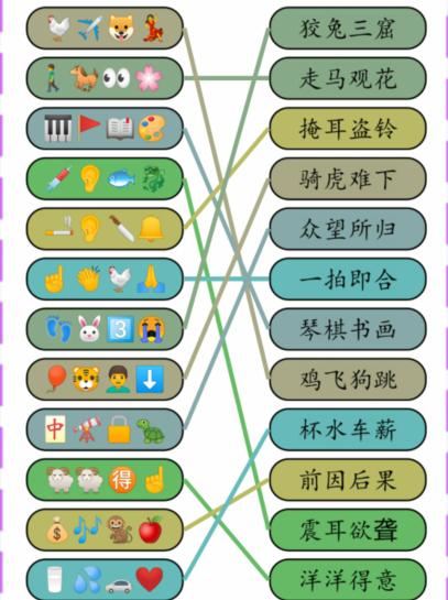 《就我眼神好》成语达人2根据表情连出对应成语通关攻略