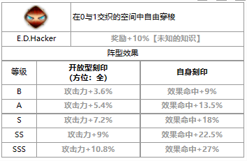 《第七史诗》三色英雄ae-NINGNING介绍一览