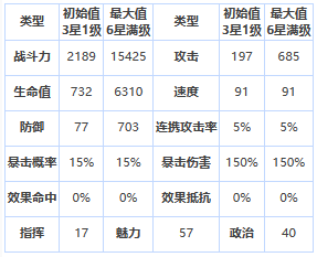 《第七史诗》四星英雄克莱莉莎介绍一览